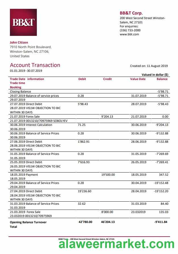 USA BB&T Corp bank